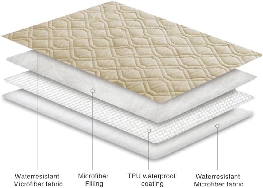 Ameritex Waterproof Dog Bed Cover Pet Blanket for Furniture Bed Couch Sofa Reversible - Pet Explorer