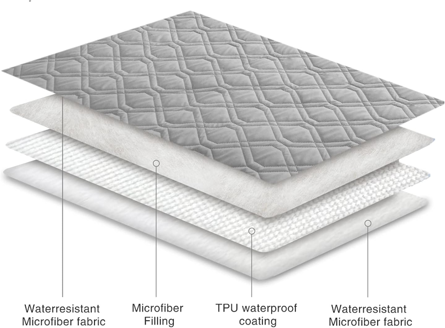 Ameritex Waterproof Dog Bed Cover Pet Blanket for Furniture Bed Couch Sofa Reversible - Pet Explorer