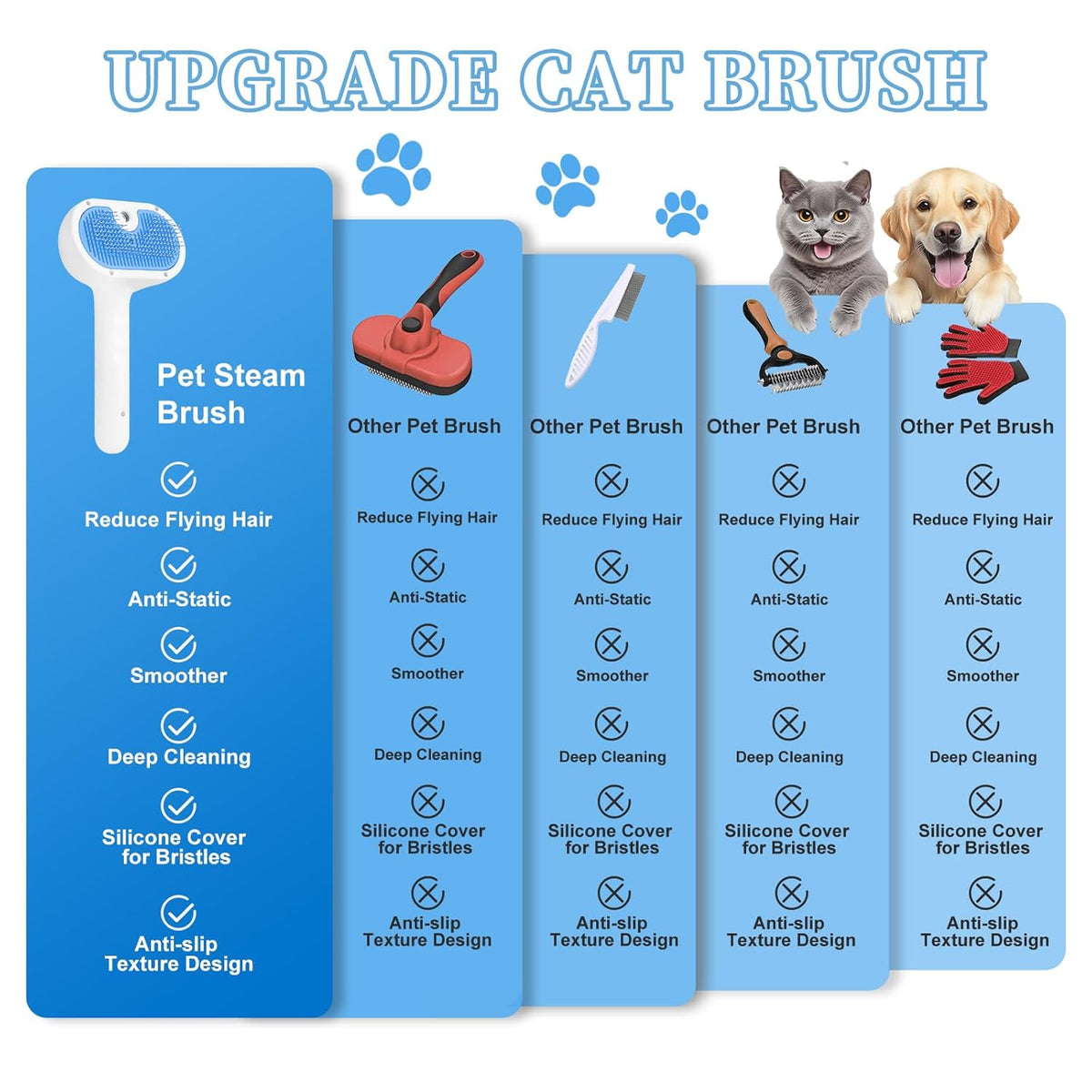 Pet Steam Brush for Dog & Cat - 3-in-1 Steam Grooming Brush for Shedding & Hair Removal - Self Cleaning Spray Comb with Mist for Long Haired Pets - Includes 2*Waterless Shampoo, Blue
