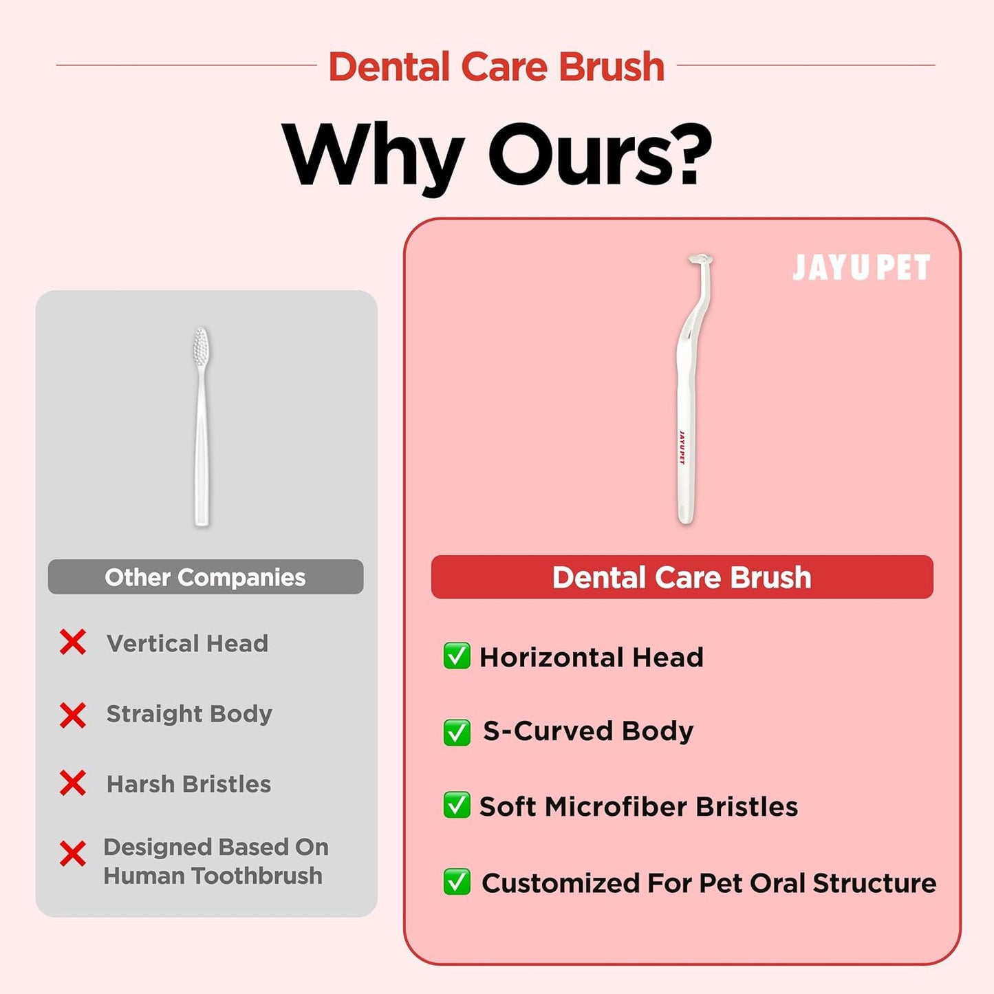 JAYU PET Dental Care Brush (Soft Bristles) 1ea - Dog Toothbrush, Cat Toothbrush, Dental Care for Kitten and Small Dogs, Removing Old Plaque and Tartar, Cat Teeth Brushing & Easy Cleaning - Pet Explorer