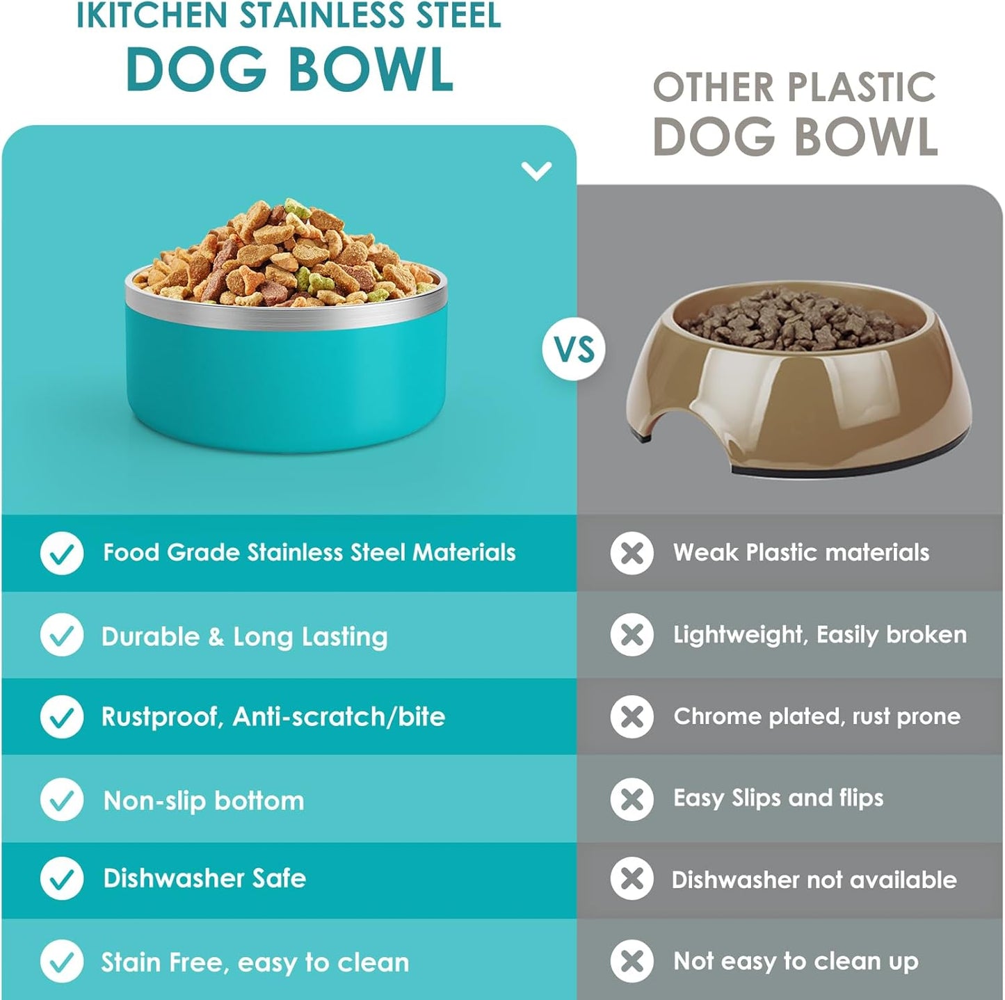 IKITCHEN Dog Bowl for Food and Water, 40 Oz Stainless Steel Pet Feeding Bowl, Durable Non-Skid Double Wall Insulated Heavy Duty with Rubber Bottom for Medium Large Dogs (40 Ounces/5 Cup, Lakeblue) - Pet Explorer