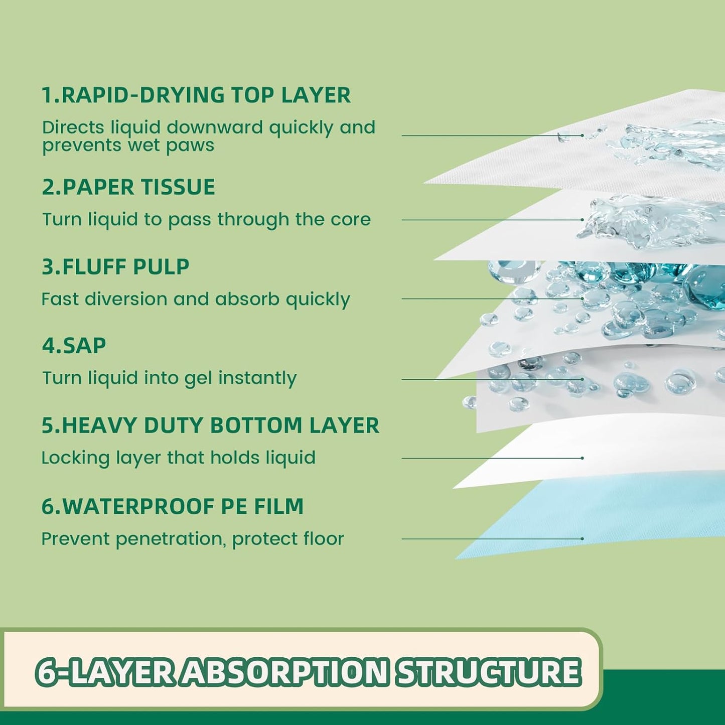 IMMCUTE Heavy Duty Puppy Pee Pads 22"x23"-100 Count | Dog Pee Training Pads Super Absorbent & Leak-Proof | Disposable Pet Piddle and Potty Pads for Puppies | Dogs | Doggie| Cats | Rabbits - Pet Explorer