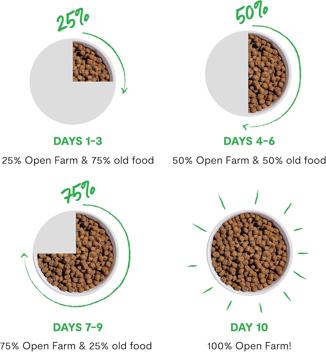 Open Farm, Grain-Free Dry Dog Food, Complete & Balanced Kibble, Sustainably & Ethically Sourced Ingredients, Non-GMO Veggies & Superfoods Support Overall Health, Pasture Raised Lamb Recipe, 11lb Bag