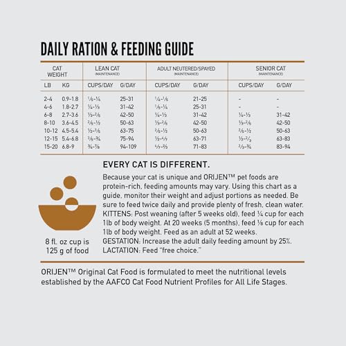 Grain Free WHOLEPREY Dry Cat Food Original Recipe 12lb Bag (12 Pound (Pack of 1))