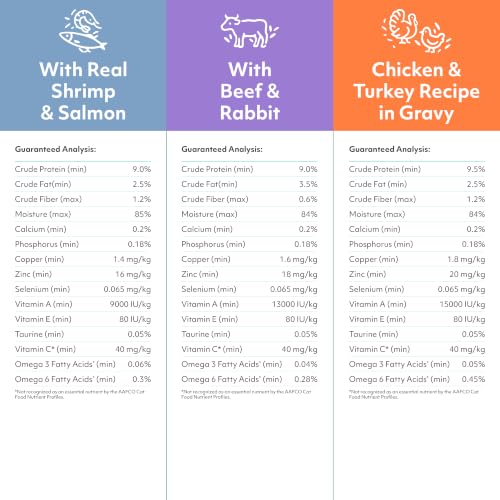 Wet Cat Food Variety Pack in Gravy (3 Ounce (Pack of 12))