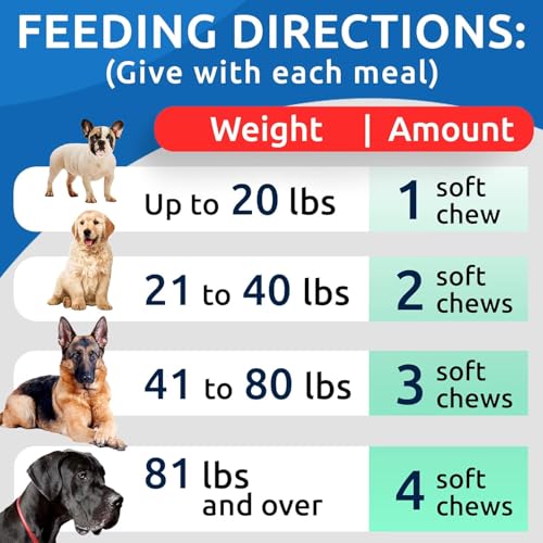 Probiotics for Dogs (Probiotic Chews / 240Ct (Chicken))