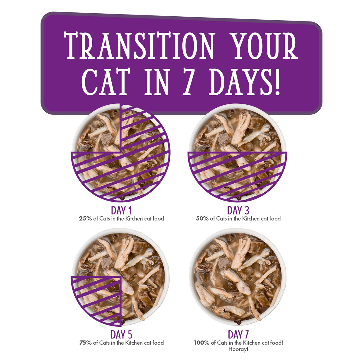 Cats in the Kitchen (3 Ounce (Pack of 12))
