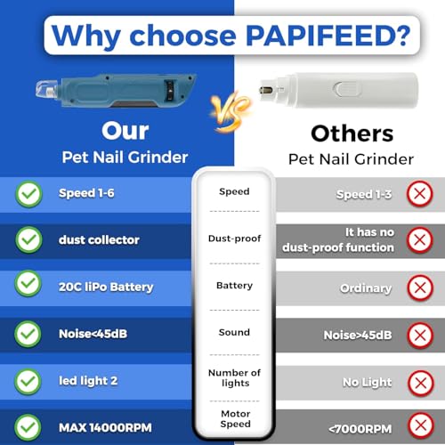 PAPIFFEED Dog Nail Grinder