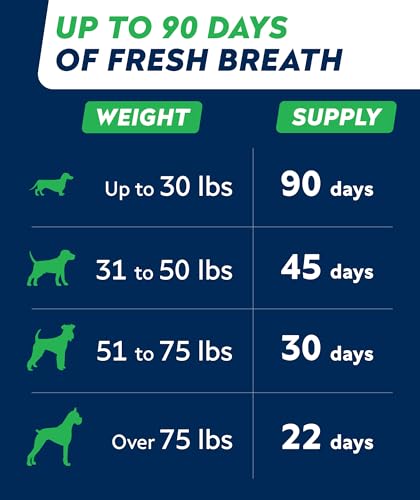 Advanced Dog Dental Chews & Breath Freshener (Dental Care Probiotic / 90Ct Dental Care)