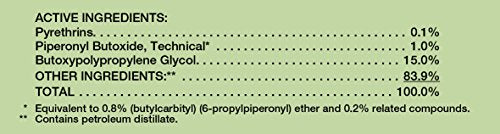 Equicare Flysect Citronella Spray