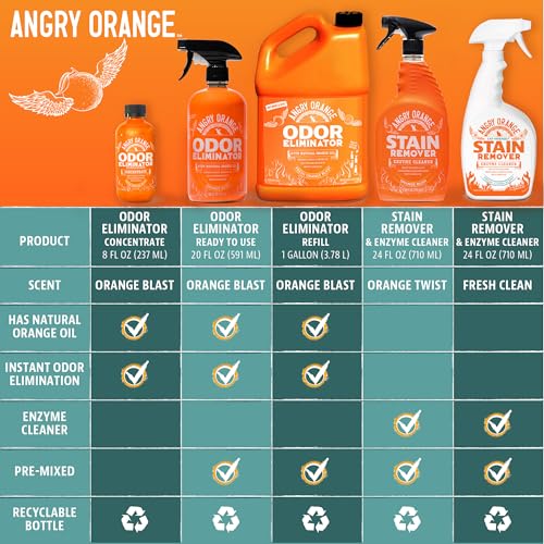 Pet Odor Eliminator for Dog and Cat Urine (24 Fl Oz (Pack of 1))