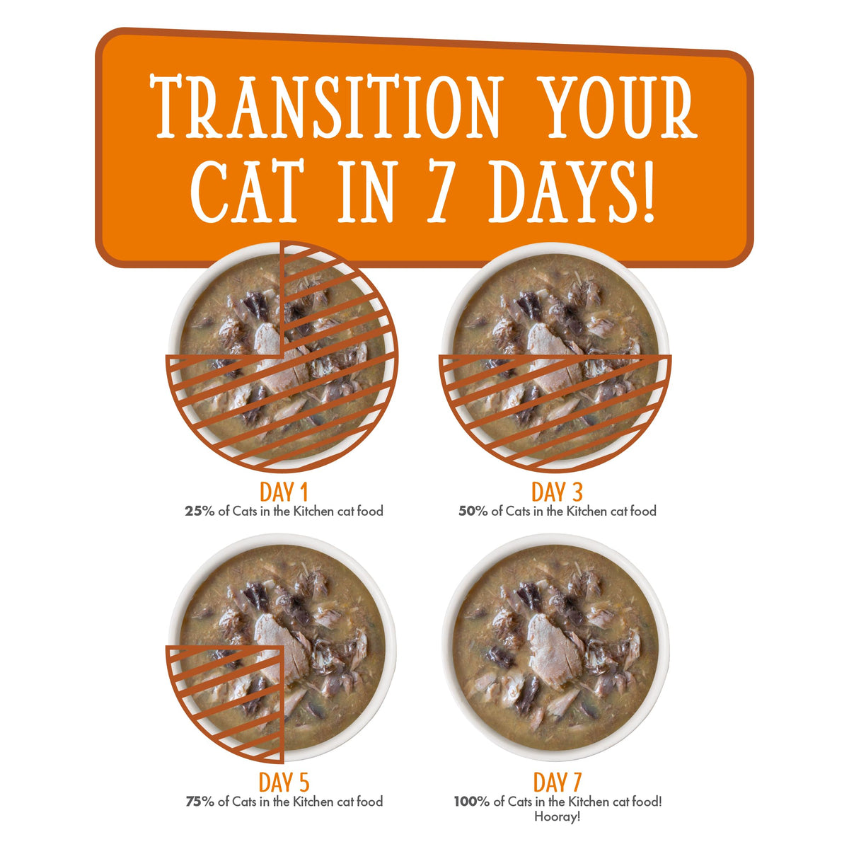 Cats in the Kitchen (3 Ounce (Pack of 12))