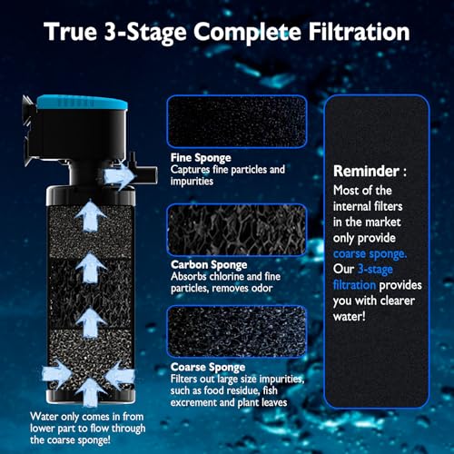 Fish Tank Filter Replacement Sponges