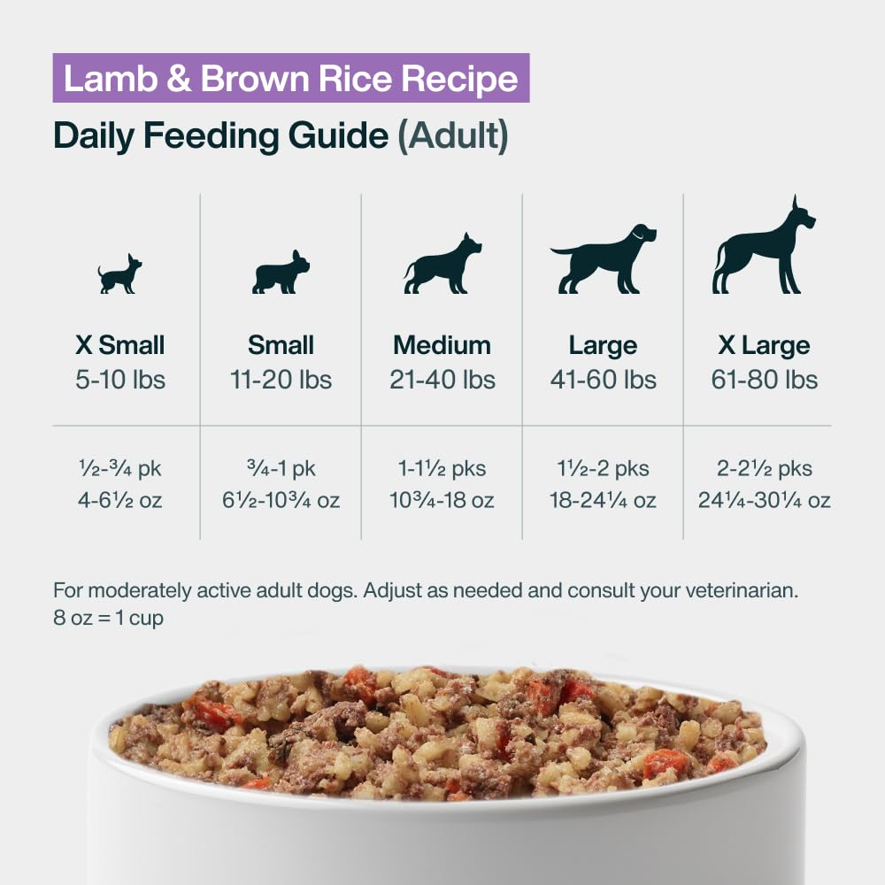 Pantry Fresh Wet Dog Food (12.5 Ounce (Pack of 12))