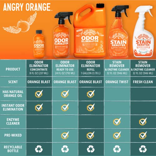 Pet Odor Eliminator for Dog and Cat Urine (128 Fl Oz)