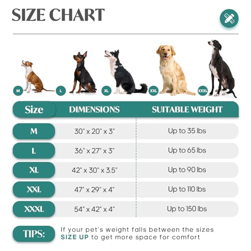 Dog Bed Mat Plush 4in Orthopedic Pad for Large Dogs up to 110 lbs Waterproof Removable Cover Machine Washable for XXL Dogs (Gray-Blue / XXL)