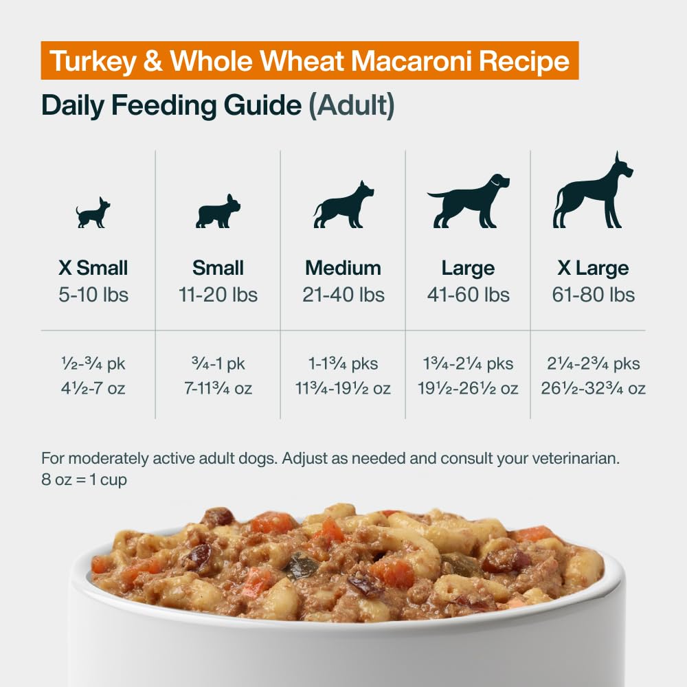 Pantry Fresh Wet Dog Food Complete Meal or Dog Food Topper (12.5 Ounce (Pack of 12))