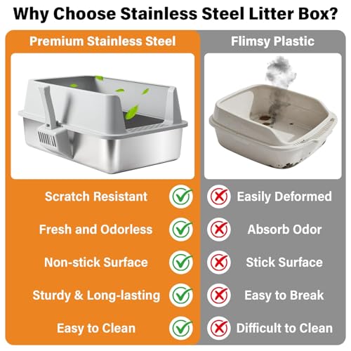 Stainless Steel Litter Box (X-Large:23"×14.6"×10")