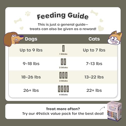 Squeeze Vita Stick Lickable Cat and Dog Treats