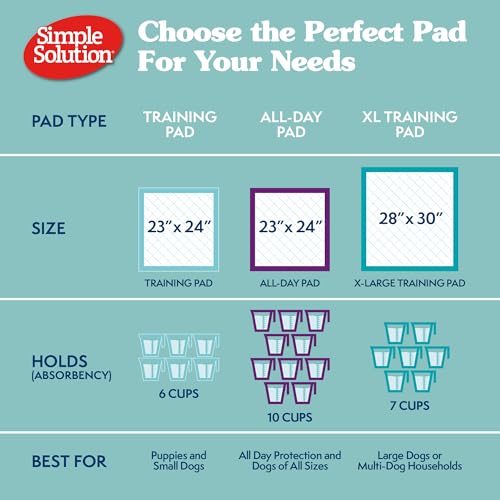 Large Puppy Training Pads