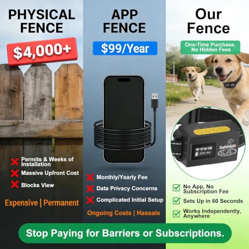 GPS Dog Collars for 2 Dogs