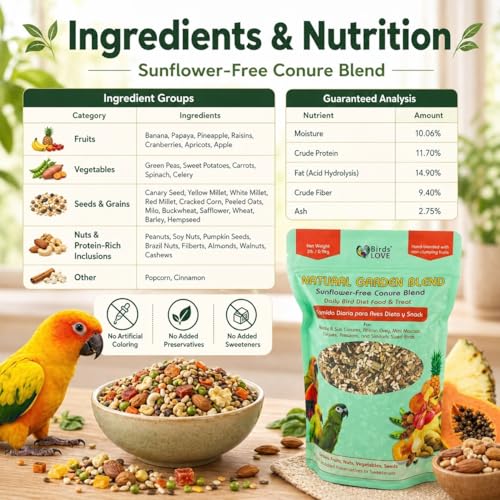 Natural Garden Blend Conure Food (2 Pound (Pack of 1))