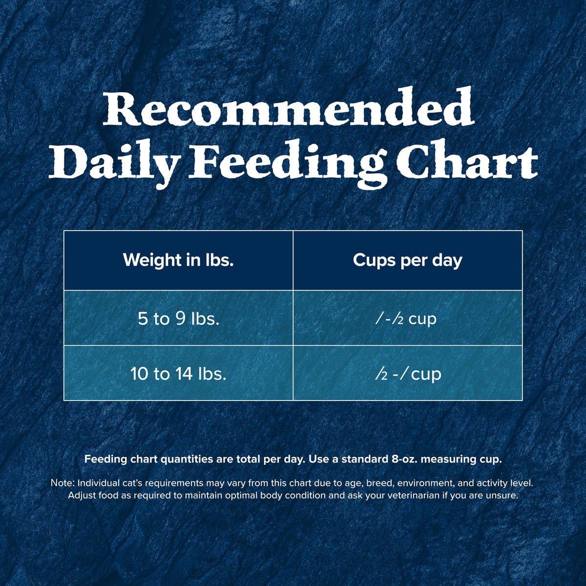 Wilderness Rocky Mountain Recipe Adult Dry Cat Food (10 Pound (Pack of 1))