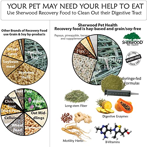 Rabbit Emergency kit and Bulk Recovery Food