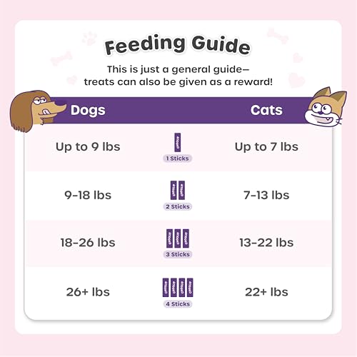 Squeeze Vita Stick Lickable Cat & Dog Treats Variety (0.53 Ounce (Pack of 20))