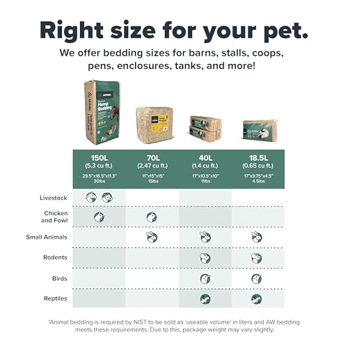 Hemp Bedding for Small Animals (40L)