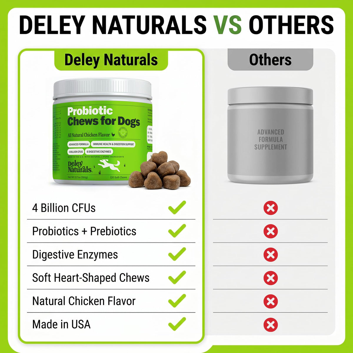 Dog Probiotic Chews (Probiotics - 120 Soft Chews)