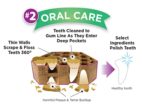 Dog Dental Treats (24 Ounce)