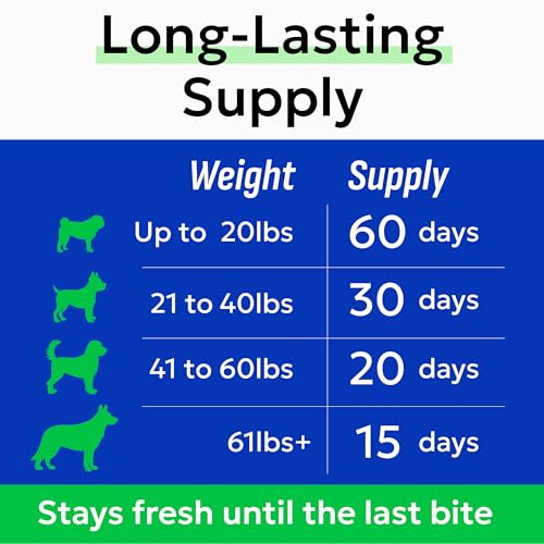 Dog Anal Gland Treatment Chews (Gland Guard / 120Ct Bacon)