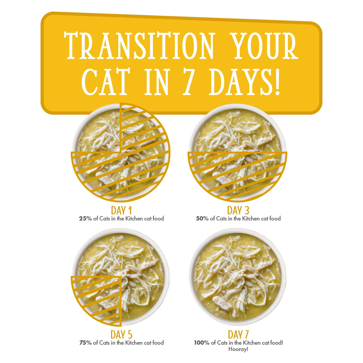 Cats in the Kitchen (3 Ounce (Pack of 12))