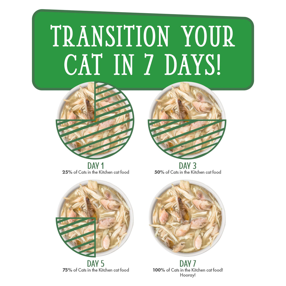 Cats in the Kitchen (3 Ounce (Pack of 12))