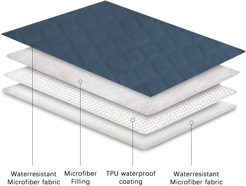 Ameritex Waterproof Dog Bed Cover Pet Blanket with Anti-Slip Back for Furniture Bed Couch Sofa (40x50 Inch (Pack of 1), Navyblue) - Pet Explorer