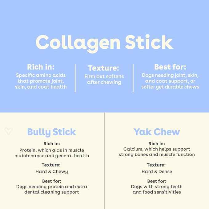 Pupford Collagen Stick Chews for Dogs & Puppies, All Natural, Healthy, Bully Stick and Bone Alternative Treat (6", 10 Pack)