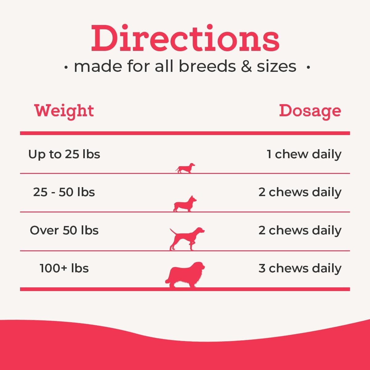 Dr. Joseph's VetPro Complete Multivitamin Dog Supplement, 60 Count (Small Dog 60 Days Supply), 5 in 1 Chew with Vitamins, Enzymes & Nutrients, Hip and Joint Health, Immune System and Allergy Support - Pet Explorer