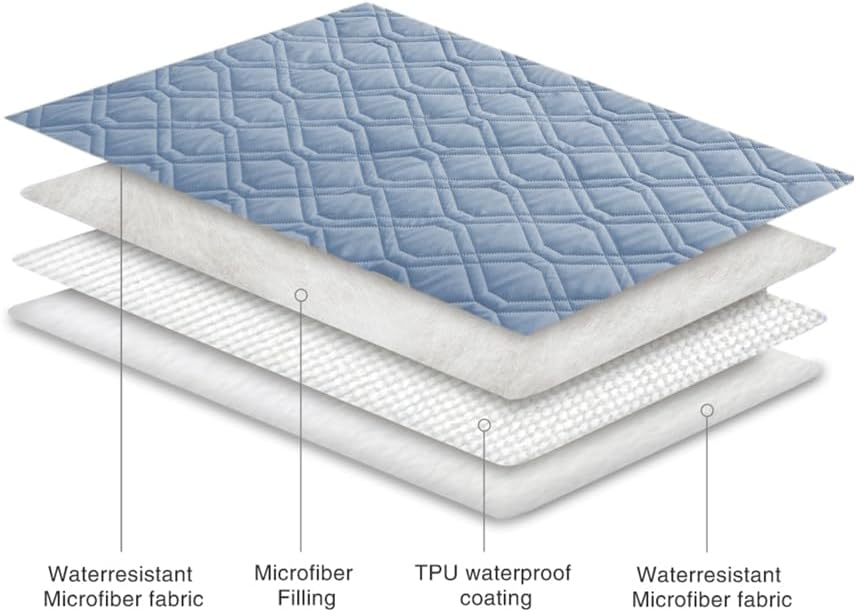 Ameritex Waterproof Dog Bed Cover Pet Blanket for Furniture Bed Couch Sofa Reversible - Pet Explorer
