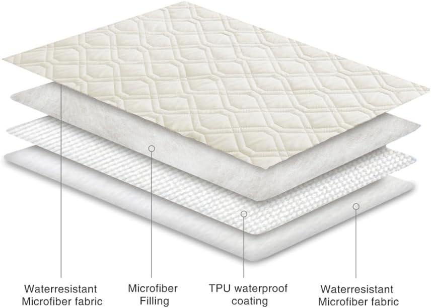 Ameritex Waterproof Dog Bed Cover Pet Blanket for Furniture Bed Couch Sofa Reversible - Pet Explorer