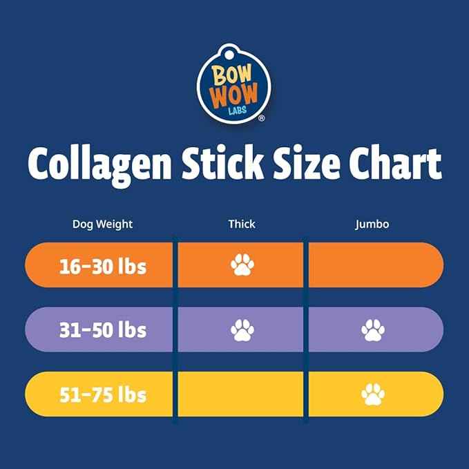 Bow Wow Labs 6" SafeFit Collagen Sticks for Dogs 5 Pack/Thick – All-Natural Chews for Joint, Gut, Bone & Oral Health