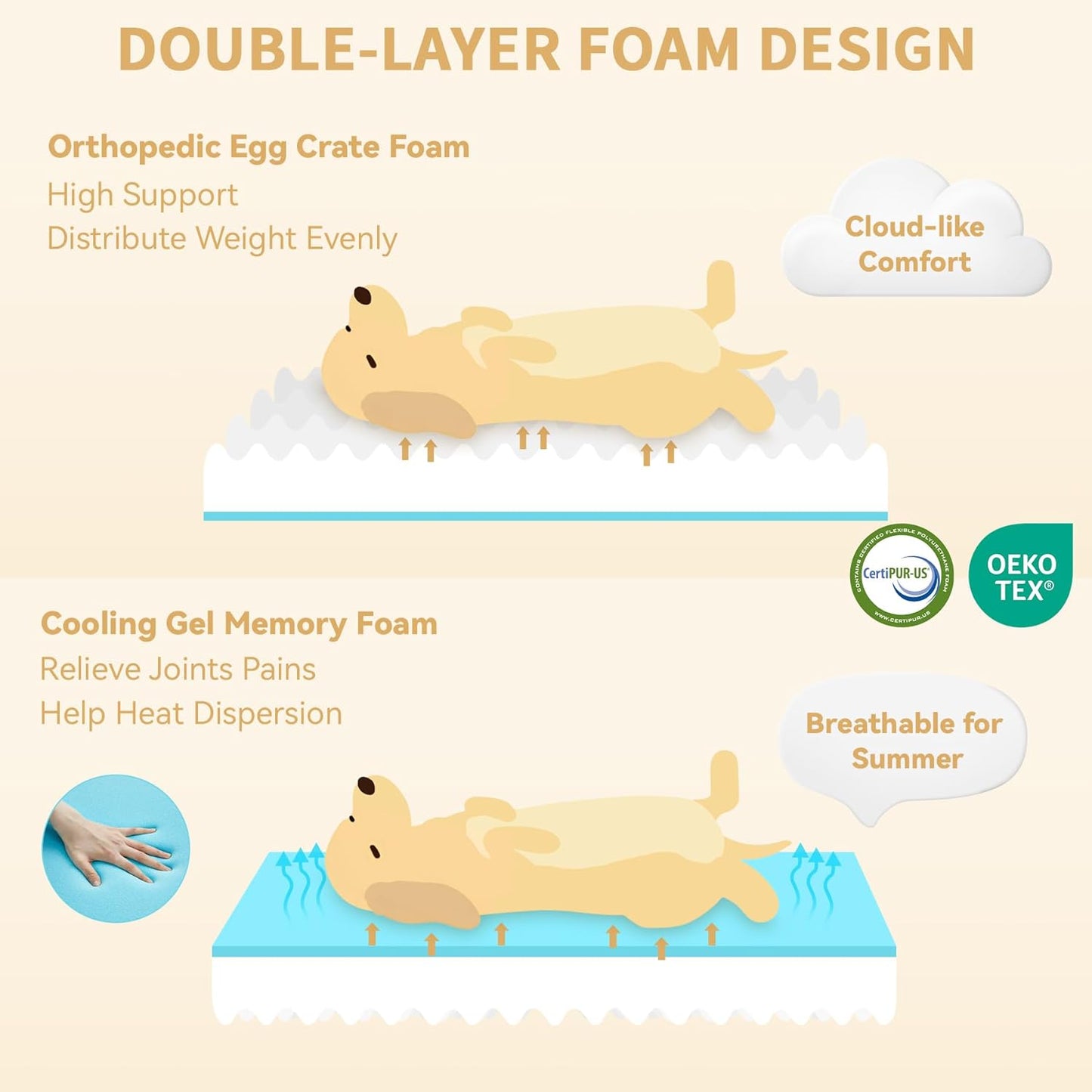 Orthopedic XXL Dog Bed for Extra Large Dogs, Waterproof Memory Foam Dog Beds with Sides, Egg-Crate Foam and Non-Slip Bottom Dogs Couch Beds with Washable Removable Cover(XX-Large,Light Grey) - Pet Explorer