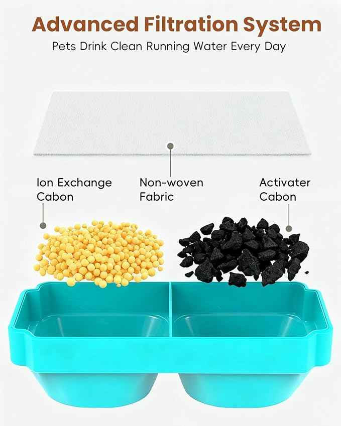 Official 8-Pack Replacement Filters and Sponges for 3.2L/108oz Stainless Steel Cat Water Fountain Cordless (4 Months Set)