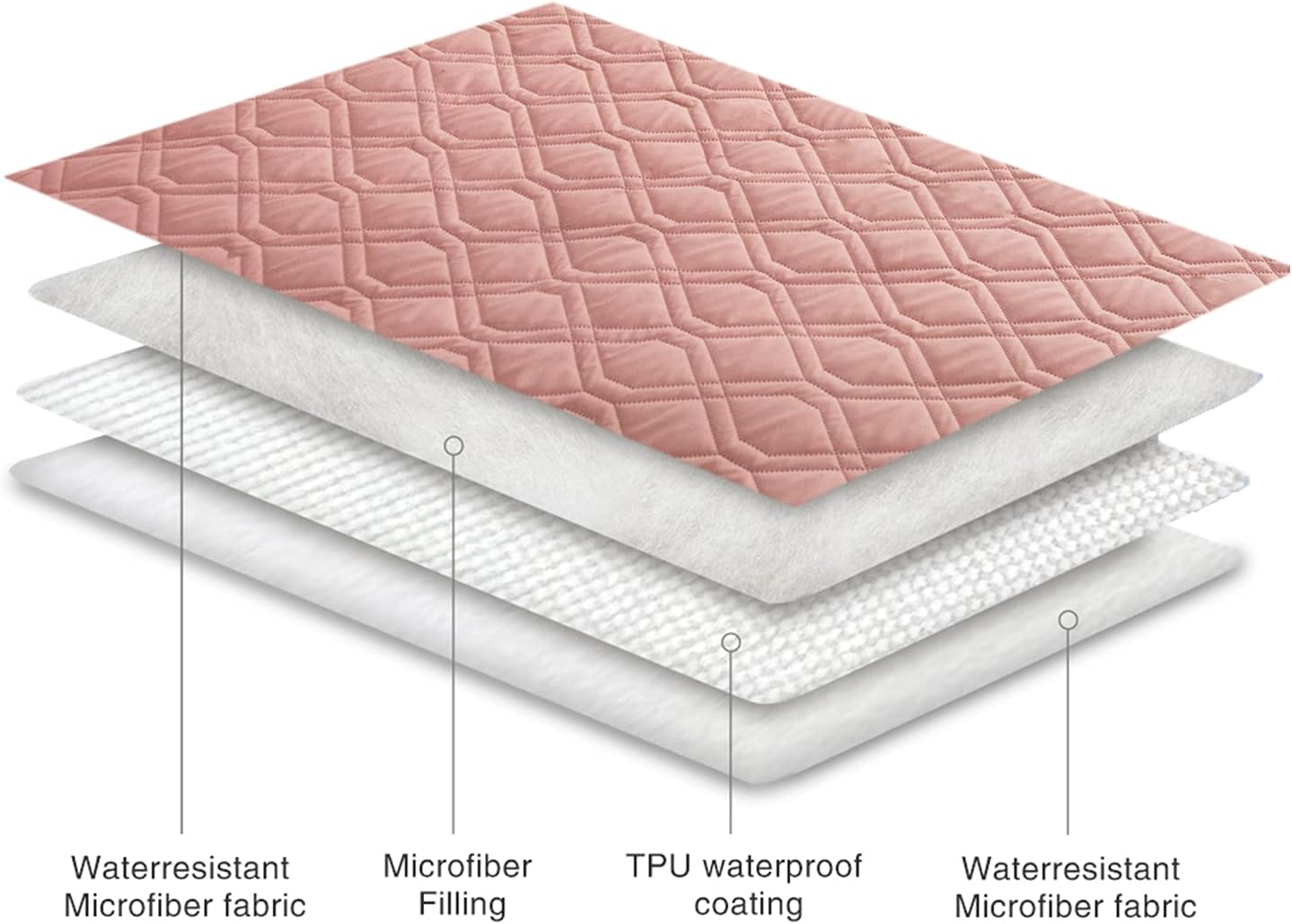 Ameritex Waterproof Dog Bed Cover Pet Blanket for Furniture Bed Couch Sofa Reversible - Pet Explorer