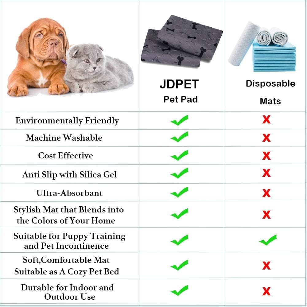 Washable Dog Pee Pads with Free Grooming Gloves,Non Slip Dog Mats with Great Urine Absorption,Reusable Puppy Pee Pads for Whelping,Potty,Training,Playpen - Pet Explorer