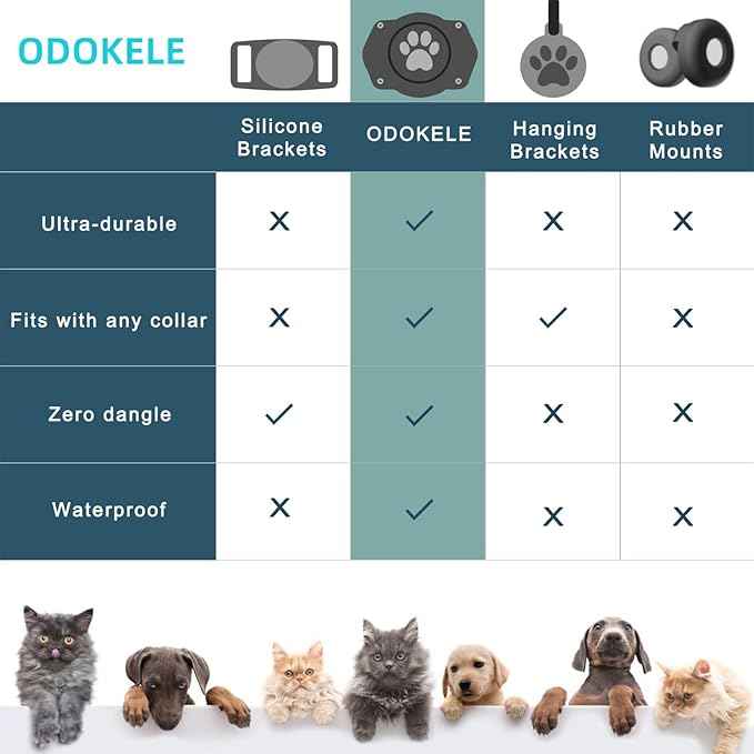 AirTag Dog Collar Holder, 100% Waterproof Air Tag Mount, Compatible with Apple Air Tag for Dogs & Cat Collars, Ultra-Durable Dog Collar AirTag Holder - Fits All Width Collars (4 Pack)