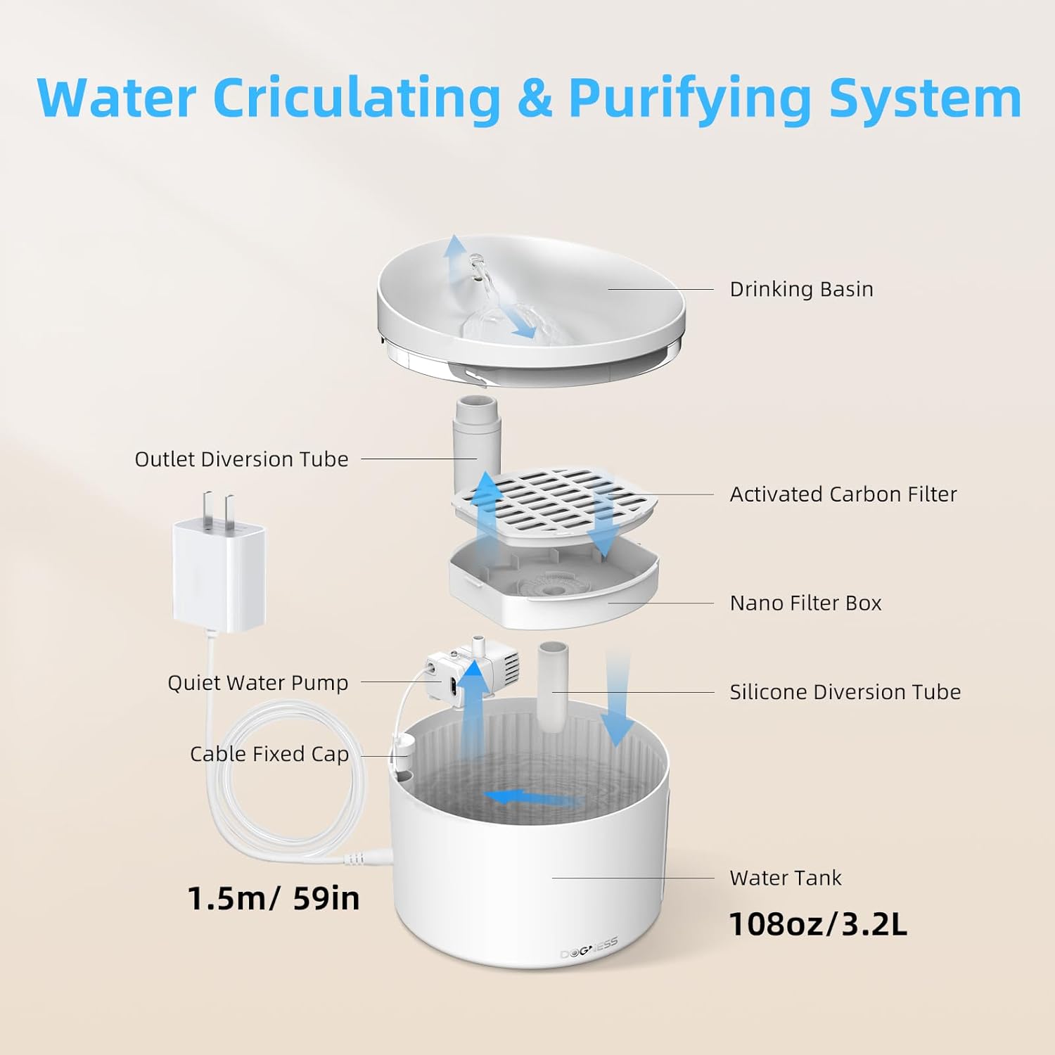 DOGNESS D06 Cat Water Fountain with Filter, Keep Water Fresh Automatic 3.2L Large Capacity Ultra Silent Removable Fresh Cat Water Dispenser for Dogs, Cats, Birds (3.2L White) - Pet Explorer