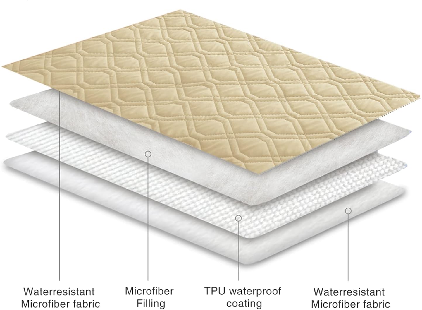 Ameritex Waterproof Dog Bed Cover Pet Blanket for Furniture Bed Couch Sofa Reversible - Pet Explorer