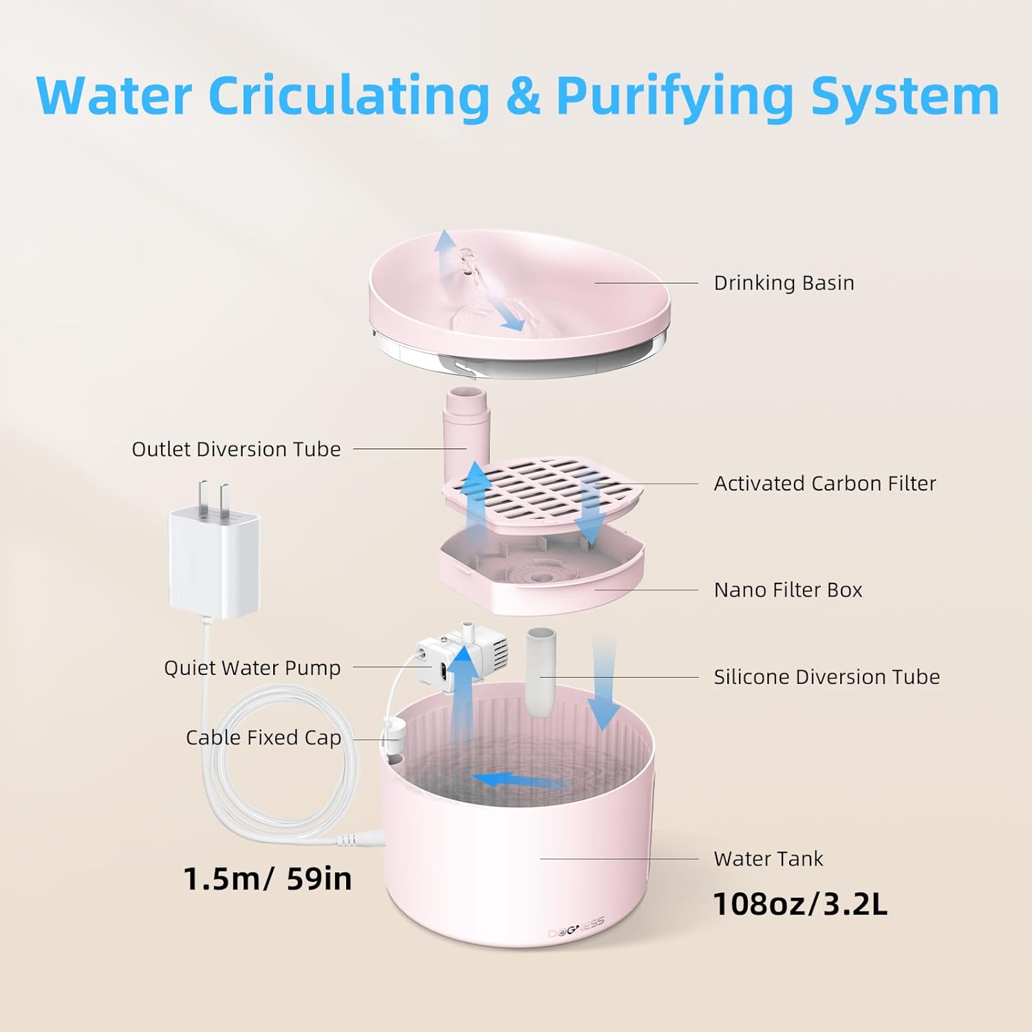DOGNESS D06 Cat Water Fountain with Filter, Keep Water Fresh Automatic 3.2L Large Capacity Ultra Silent Removable Fresh Cat Water Dispenser for Dogs, Cats, Birds (3.2L Pink) - Pet Explorer