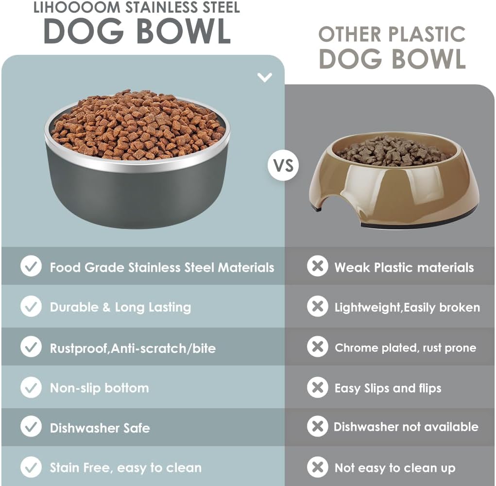 IKITCHEN Dog Bowl for Food and Water, 64 Oz Stainless Steel Pet Feeding Bowl, Durable Non-Skid Insulated Heavy Duty with Rubber Bottom for Medium Large Sized Dogs (64 Ounces/8 Cup, Grey) - Pet Explorer